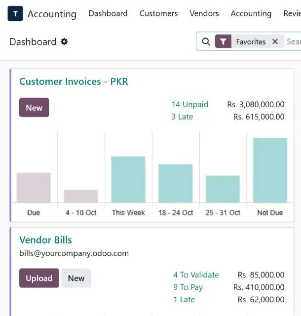 Odoo Accounting dashboard after a rescue (sample data)